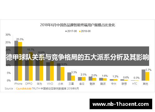 德甲球队关系与竞争格局的五大派系分析及其影响
