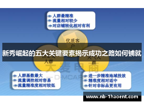 新秀崛起的五大关键要素揭示成功之路如何铺就