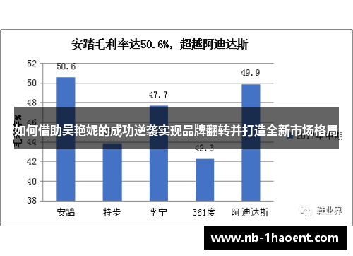 如何借助吴艳妮的成功逆袭实现品牌翻转并打造全新市场格局