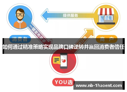 如何通过精准策略实现品牌口碑逆转并赢回消费者信任