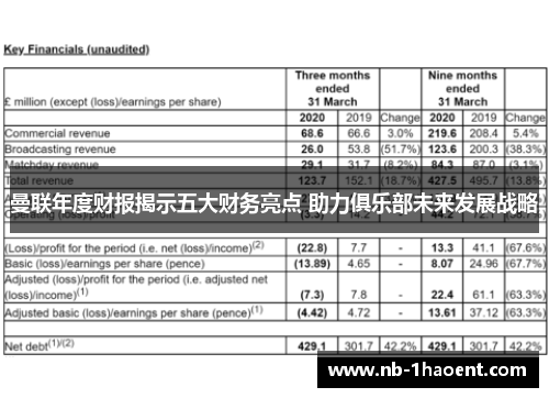 曼联年度财报揭示五大财务亮点 助力俱乐部未来发展战略