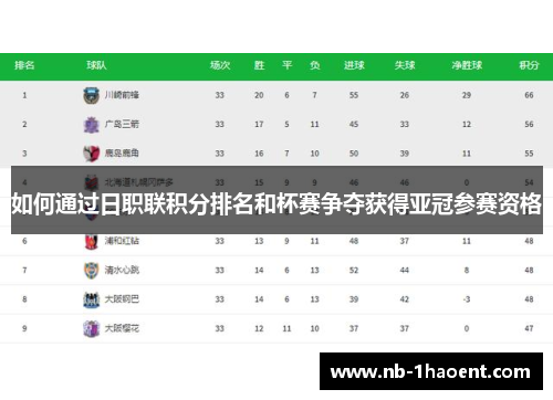 如何通过日职联积分排名和杯赛争夺获得亚冠参赛资格