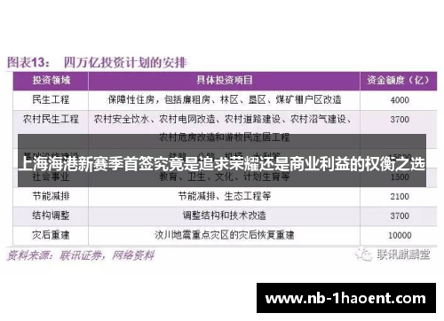 上海海港新赛季首签究竟是追求荣耀还是商业利益的权衡之选