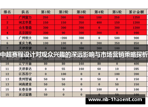 中超赛程设计对观众兴趣的深远影响与市场营销策略探析