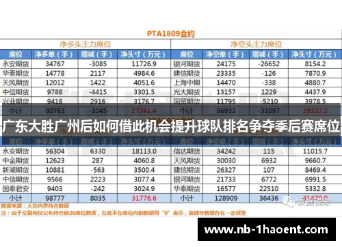 广东大胜广州后如何借此机会提升球队排名争夺季后赛席位
