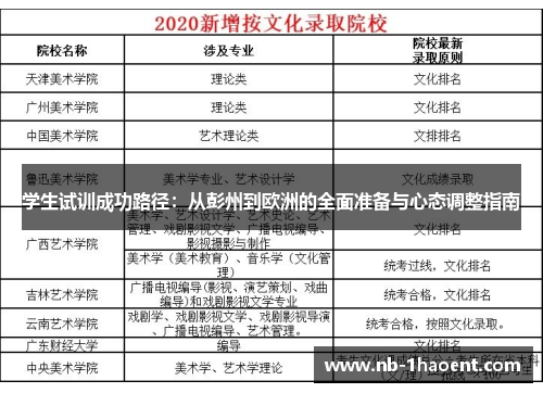学生试训成功路径：从彭州到欧洲的全面准备与心态调整指南