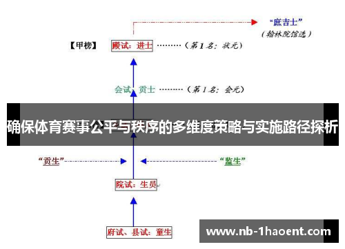 确保体育赛事公平与秩序的多维度策略与实施路径探析