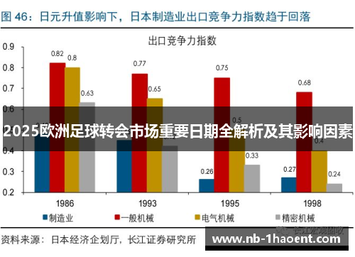 2025欧洲足球转会市场重要日期全解析及其影响因素