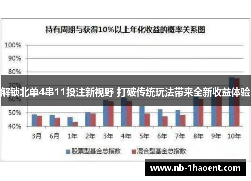 解锁北单4串11投注新视野 打破传统玩法带来全新收益体验