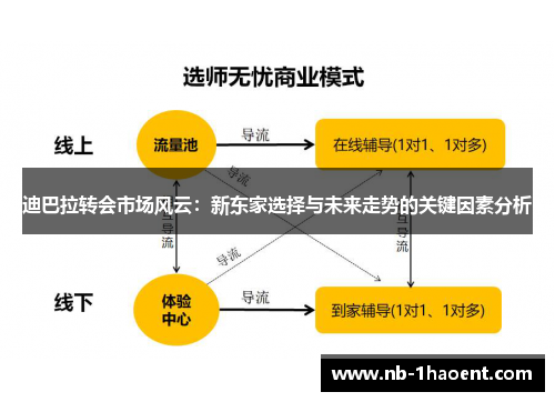 迪巴拉转会市场风云：新东家选择与未来走势的关键因素分析