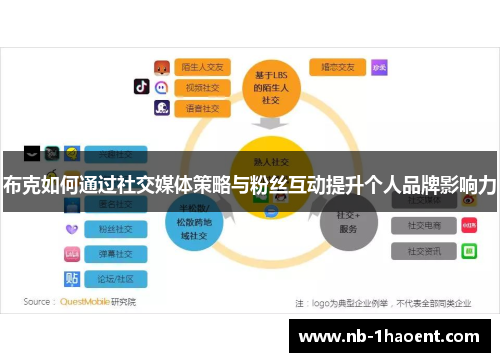 布克如何通过社交媒体策略与粉丝互动提升个人品牌影响力