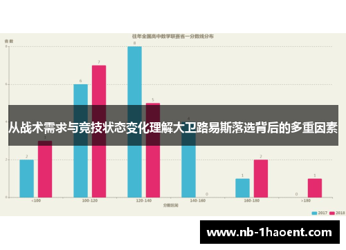 从战术需求与竞技状态变化理解大卫路易斯落选背后的多重因素