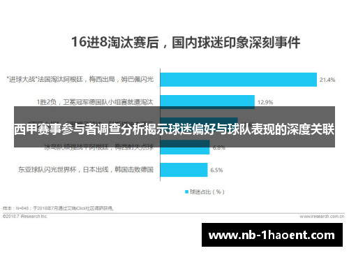 西甲赛事参与者调查分析揭示球迷偏好与球队表现的深度关联