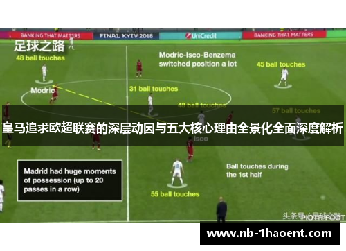 皇马追求欧超联赛的深层动因与五大核心理由全景化全面深度解析