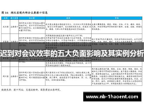 迟到对会议效率的五大负面影响及其实例分析
