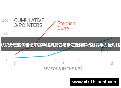 从积分榜起伏看德甲赛场格局演变与争冠走势解析新赛季力量对比