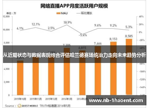 从近期状态与数据表现综合评估哈兰德赛场统治力走向未来趋势分析