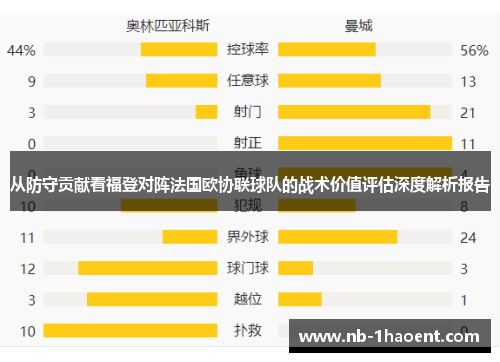 从防守贡献看福登对阵法国欧协联球队的战术价值评估深度解析报告